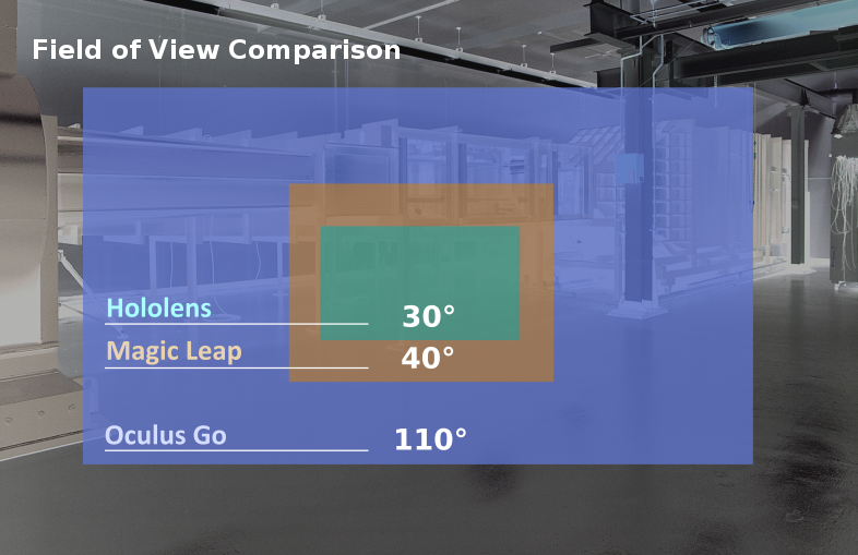 Field of View Comparison